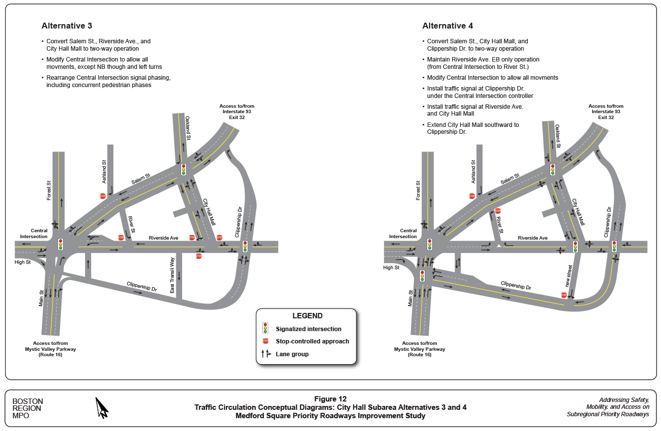 Figure 12. Traffic Circulation Conceptual Diagrams: City Hall Subarea Alternatives 3 and 4
This figure shows two schematic lane diagrams for design alternatives 3 and 4 for the city hall subarea.
Alternative 3 would make the following modifications:
•	Convert Salem St., Riverside Ave., and City Hall Mall to two-way operation
•	Modify Central Intersection to allow all movements, except northbound though and left turns
•	Rearrange Central Intersection signal phasing, including concurrent pedestrian phases
Alternative 4 would make the following modifications:
•	Convert Salem St., City Hall Mall, and Clippership Dr. to two-way operation
•	Maintain Riverside Ave. eastbound only operation (from Central Intersection to River St.)
•	Modify Central Intersection to allow all movements
•	Install traffic signal at Clippership Dr. under the Central Intersection controller
•	Install traffic signal at Riverside Ave. and City Hall Mall
•	Extend City Hall Mall southward to Clippership Dr.
